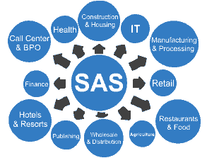 SAS THE WAY OF YOUR SUCCESS